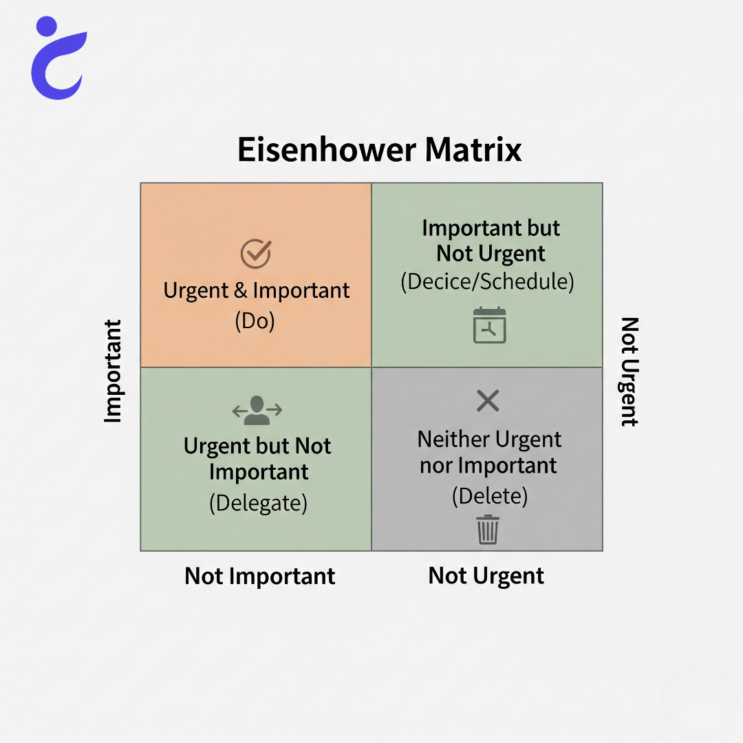 Eisenhower Matrix, courseworkwritingservice
